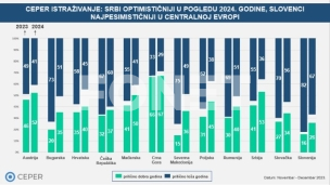 Verovanje u bolju 2024.